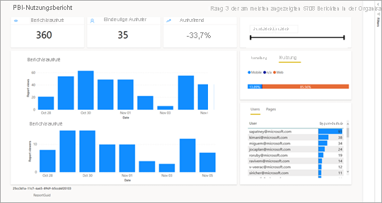Screenshot: neuer Bericht zu Nutzungsmetriken.