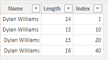 Screenshot of the same textual data after loading into Power BI returns the same number of rows as before.