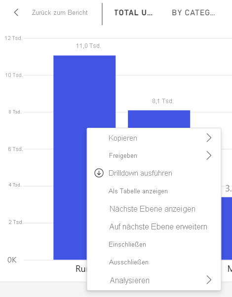 Screenshot: Kontextmenü von einem Datenpunkt