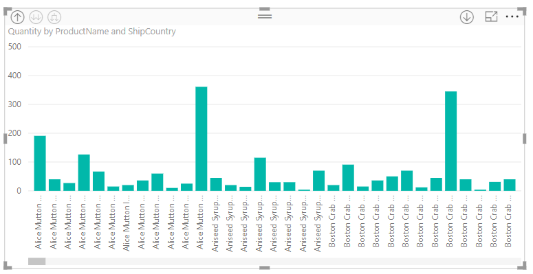 Screenshot: Diagramm mit nach informeller Hierarchie sortierten Daten mit ausgewählter Option „ShipCountry“.