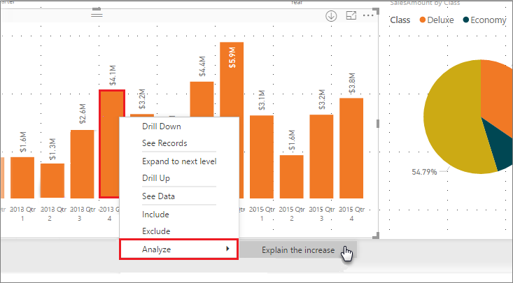 Screenshot eines Visuals mit aktivierter Kontextmenüoption „Analysieren“ > „Anstieg erläutern“