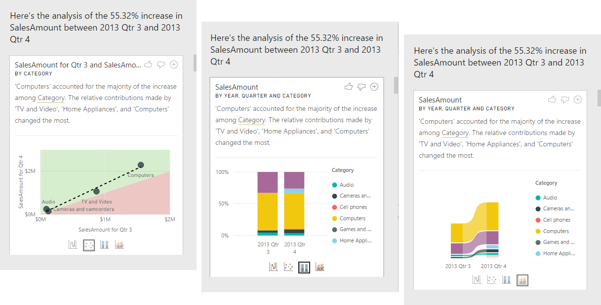 Screenshot der Insights für drei Visuals