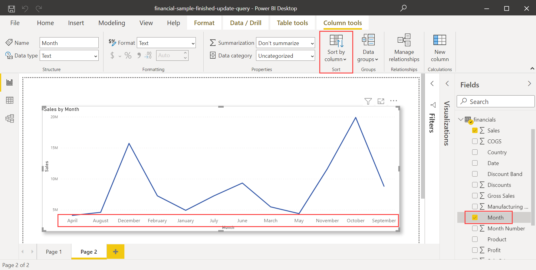 Screenshot: Power BI Desktop-Diagramm mit alphabetisch sortierten Monaten. Die Registerkarte „Spaltentools“ ist aktiv, und die Schaltfläche „Nach Spalte sortieren“ ist hervorgehoben.