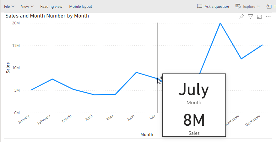 Screenshot: Liniendiagramm im Power BI-Dienst. Eine benutzerdefinierte QuickInfo wird angezeigt, die einen Monats- und Verkaufswert enthält, aber keinen Monatsnummernwert.