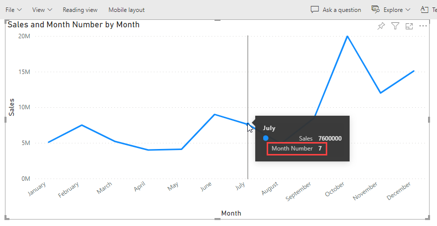 Screenshot: Liniendiagramm im Power BI-Dienst. Eine QuickInfo ist sichtbar. Die QuickInfo enthält eine Monatsnummernbezeichnung mit Wert.