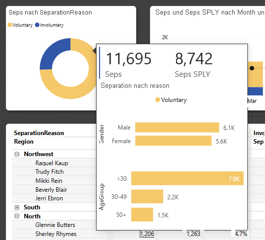 Screenshot shows a visualization with the report page tooltip displayed for the voluntary value.