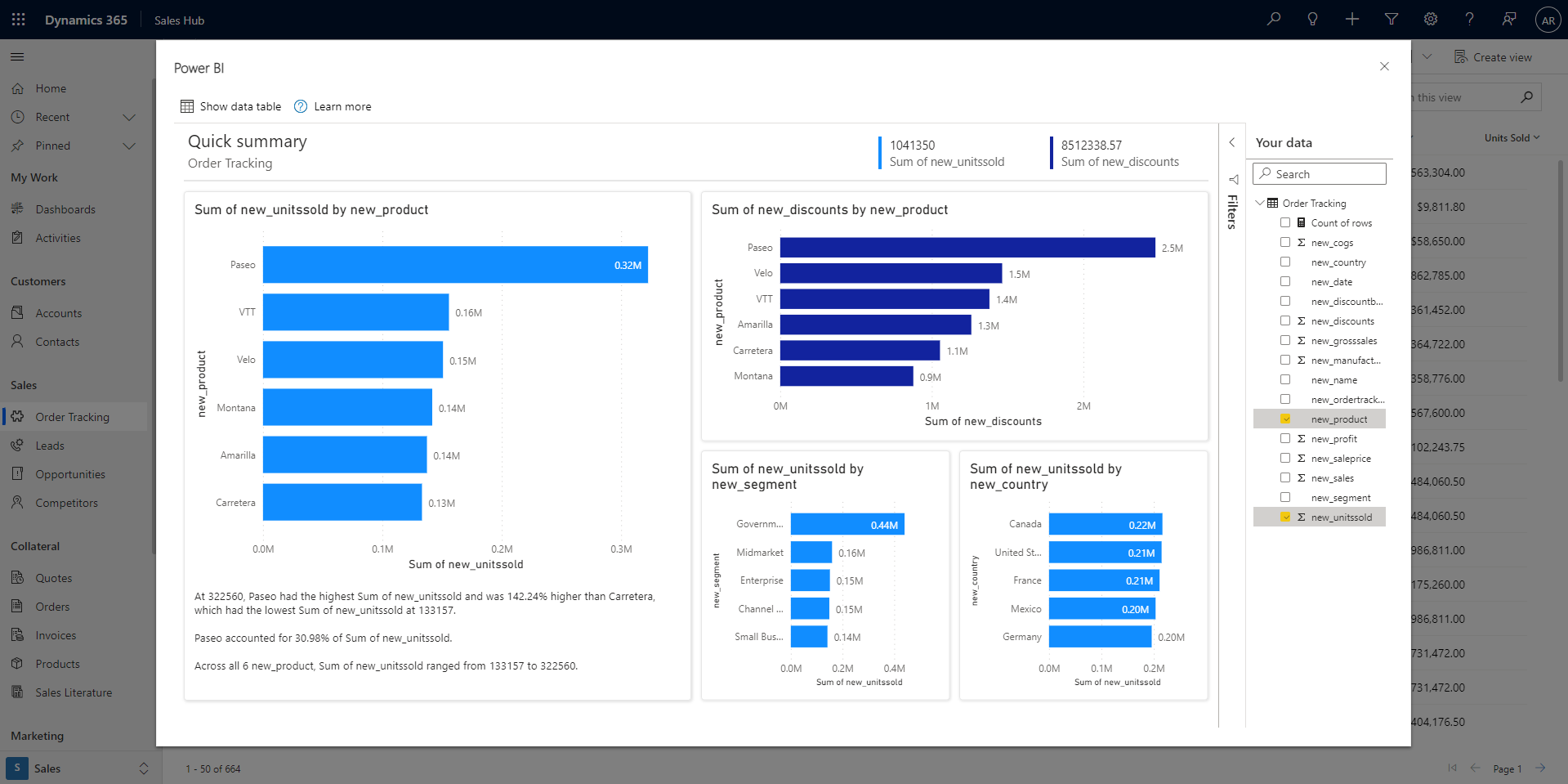 Screenshot of the automatically generated report.