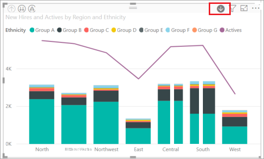 Screenshot einer Visualisierung in Power BI Desktop mit Hervorhebung des Drilldownsymbols