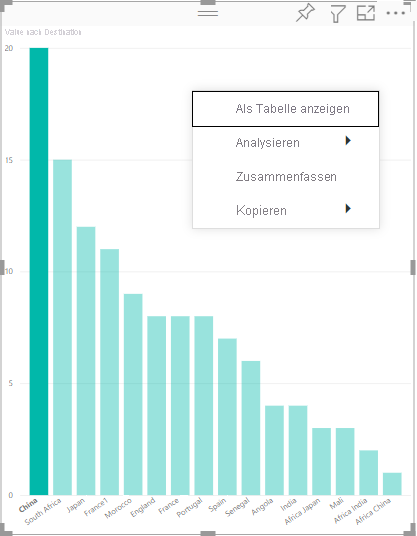 Screenshot eines visuellen Elements mit dem einfachen Kontextmenü, das aus einem leeren Bereich aufgerufen wird.