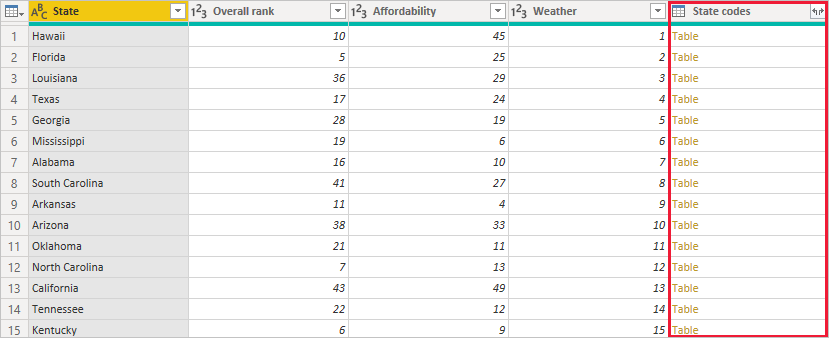 Screenshot von Power BI Desktop mit der Spalte „State Codes“ (Codes der Bundesstaaten)