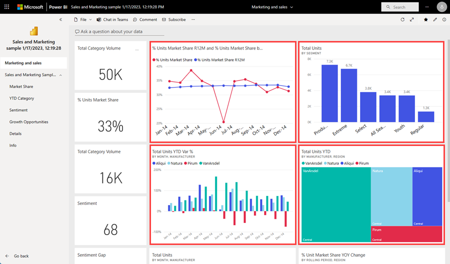 Screenshot einer App, die ein Dashboard anzeigt.