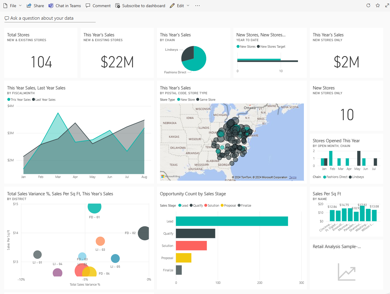 Screenshot eines Dashboards.