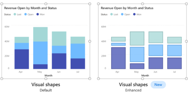 Screenshot mit erweiterter Formatierung für Säulen- und Balkendiagramme in Power BI.