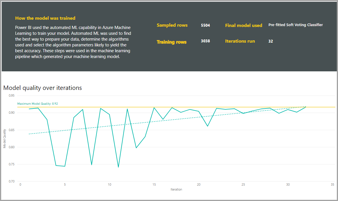 Screenshot: Seite mit den Trainingsdetails im Modellbericht.