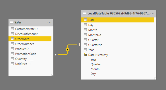 Screenshot: Beispiel für das mögliche Aussehen einer ausgeblendeten automatischen Datums-/Uhrzeittabelle mit zwei Tabellen: „Sales“ und „LocalDateTime“.