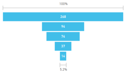 Diagram eines blauen Beispieltrichters.