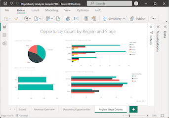 Screenshot: Das Beispiel für die Verkaufschancenanalyse ist im Power BI-Dienst in der Berichtsansicht geöffnet.