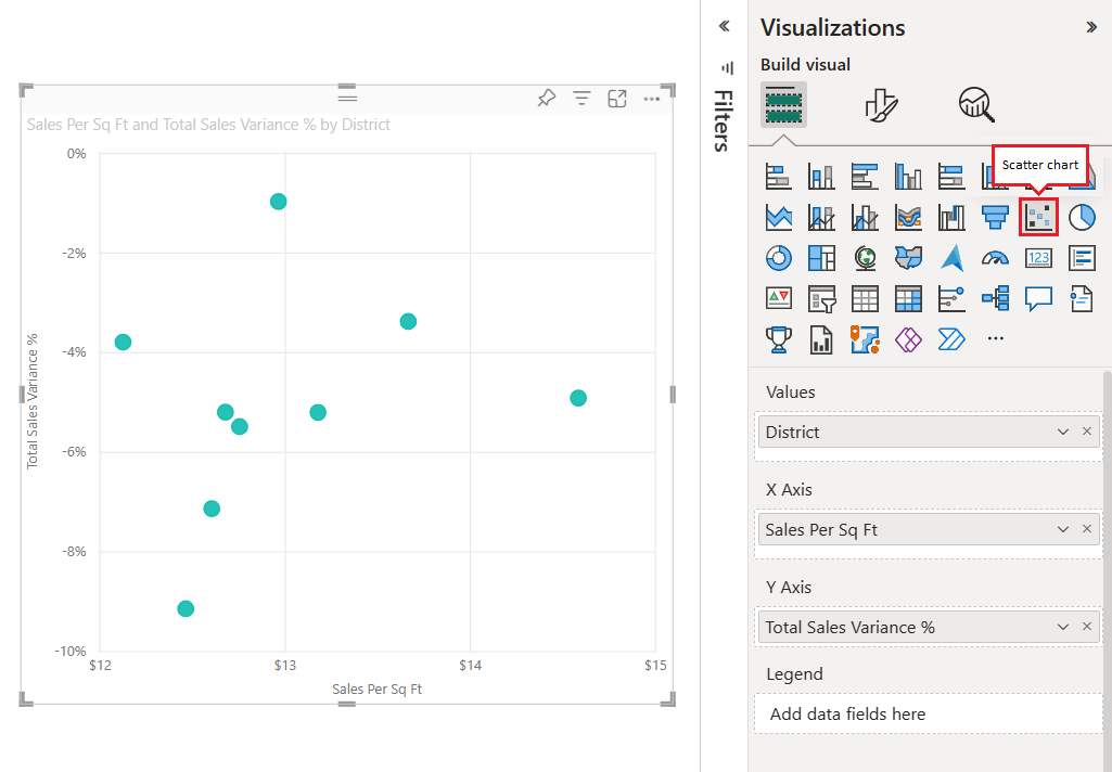 Screenshot: Ursprüngliche Visualisierung des Punktdiagramms für die ausgewählten Daten des „Retail Analysis Sample“ in Power BI