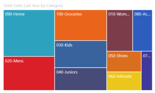 Screenshot einer Treemap