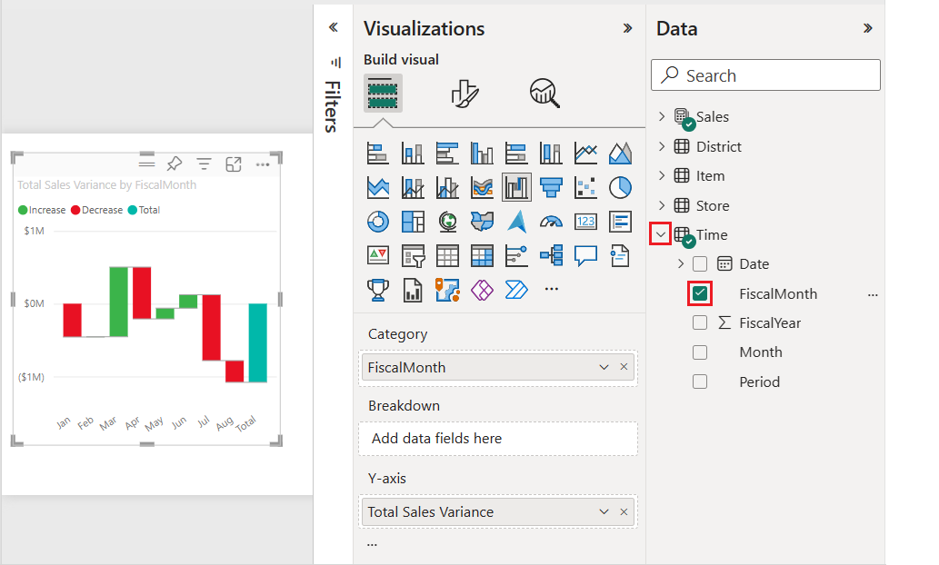 Screenshot: Wasserfalldiagramm „Total Sales Variance nach FiscalMonth“.