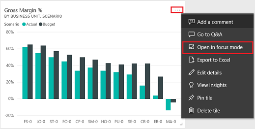 Power BI-Dashboardkachel im Fokusmodus öffnen.