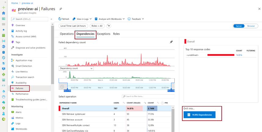 Application Insights Ausfallabhängigkeiten.