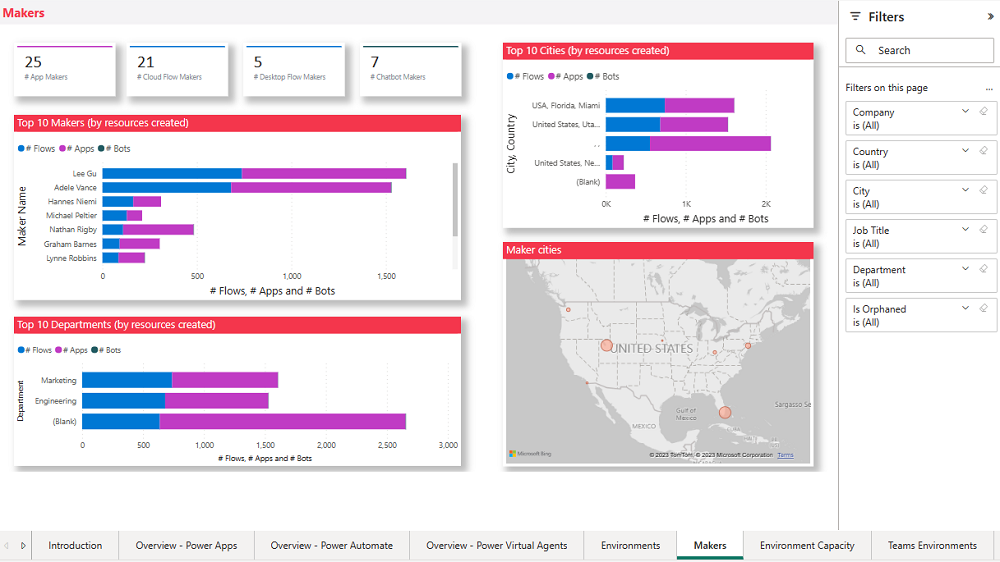 Microsoft Teams-Umgebungs-Dashboard.