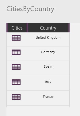 Städte nach Ländern/Regionen.