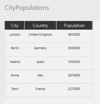 CityPopulations-Sammlung