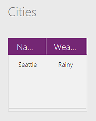 Sammlung, die Seattle bei Regen zeigt