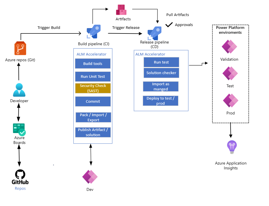 Beispieldiagramm der kontinuierlichen Integration.