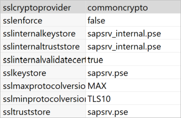 OpenSSL-Kryptografieanbieter.