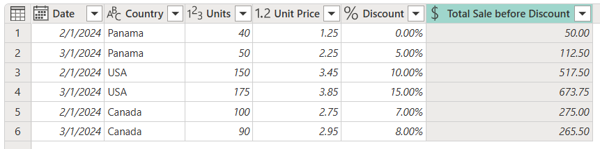 Screenshot der Tabelle mit der neuen benutzerdefinierten Spalte „Gesamtverkauf vor Rabatt“, die den Preis ohne Rabatt anzeigt.