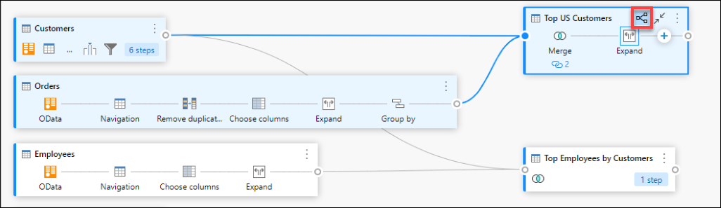 Verwandte Abfragen, die für die Abfrage Top-US-Kunden in der Diagrammansicht hervorgehoben sind.