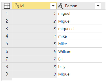 Screenshot einer Tabelle mit neun Zeilen von Einträgen, die verschiedene Schreibweisen und Großschreibungen der Namen Miguel und William enthalten.