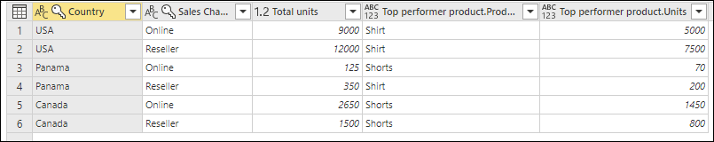 Screenshot der endgültigen Tabelle mit allen Transformationen.