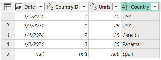 Endgültige Tabelle für den vollständigen äußeren Join-Vorgang.