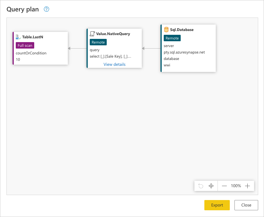 Der Abfrageplan zeigt mehrere Knoten an, auf denen der Node Table.LastN in einem Rechteck angezeigt wird, ein Nod, der vom Power Query-Modul und nicht von der Datenquelle ausgewertet wird.