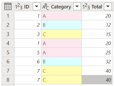 Screenshot der ersten Tabelle, die Duplikate in der Spalte 