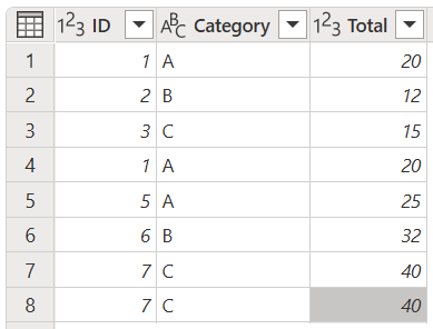 Screenshot der ersten Beispieltabelle mit den Spalten 