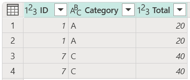 Screenshot der endgültigen Tabelle mit nur duplizierten Zeilen aus mehreren Spalten.