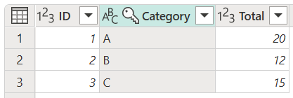 Screenshot der endgültigen Tabelle mit Duplikaten, die aus der Spalte 