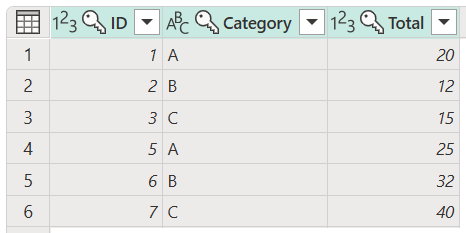 Screenshot der endgültigen Tabelle mit Duplikaten, die aus allen Spalten entfernt wurden.