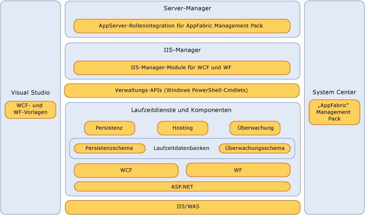 Abbildung zur Architekturübersicht