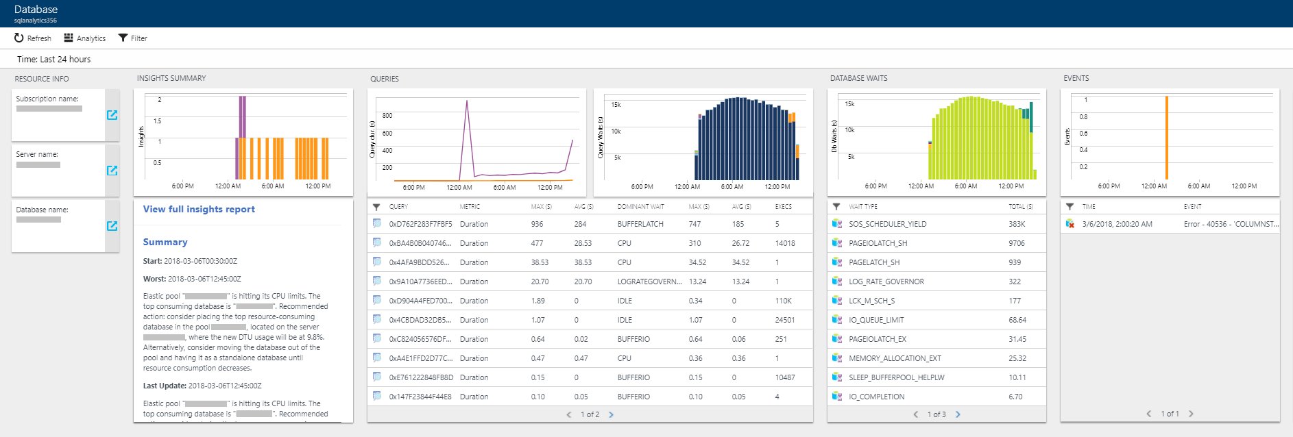 Azure SQL-Analyse –Datenbank