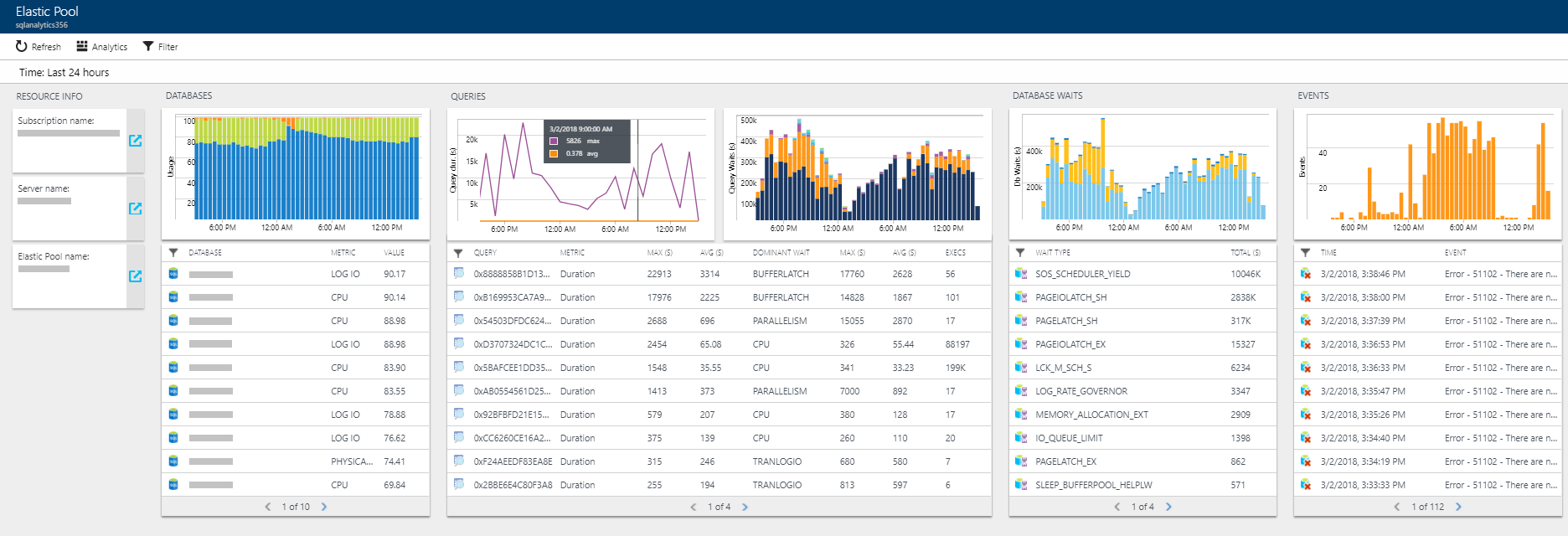 Pool für elastische Azure SQL-Datenbanken