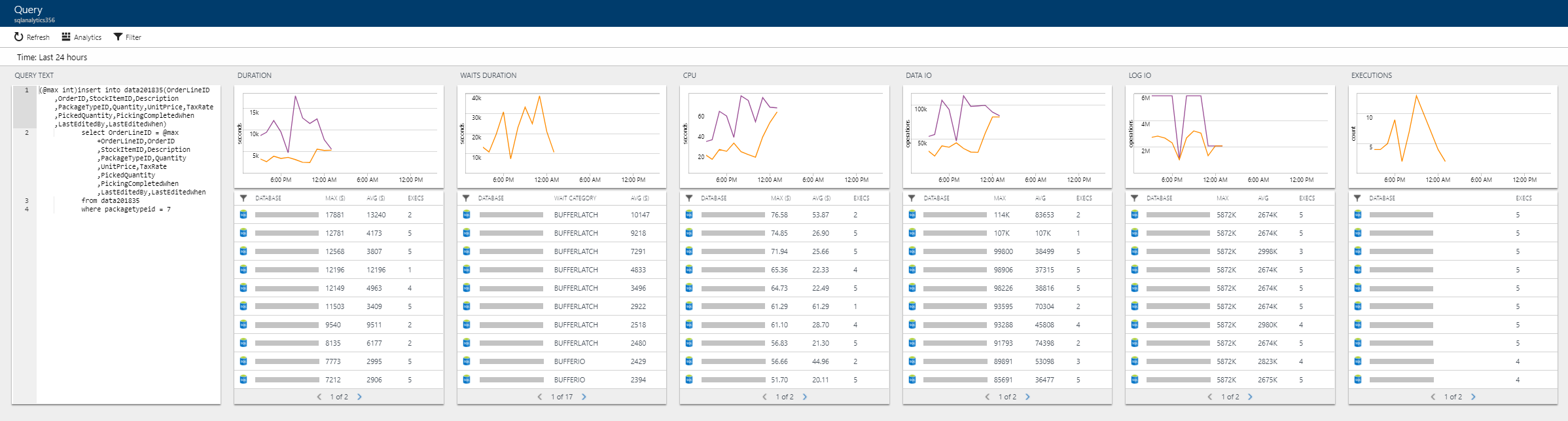 Azure SQL-Analyse – Abfragen