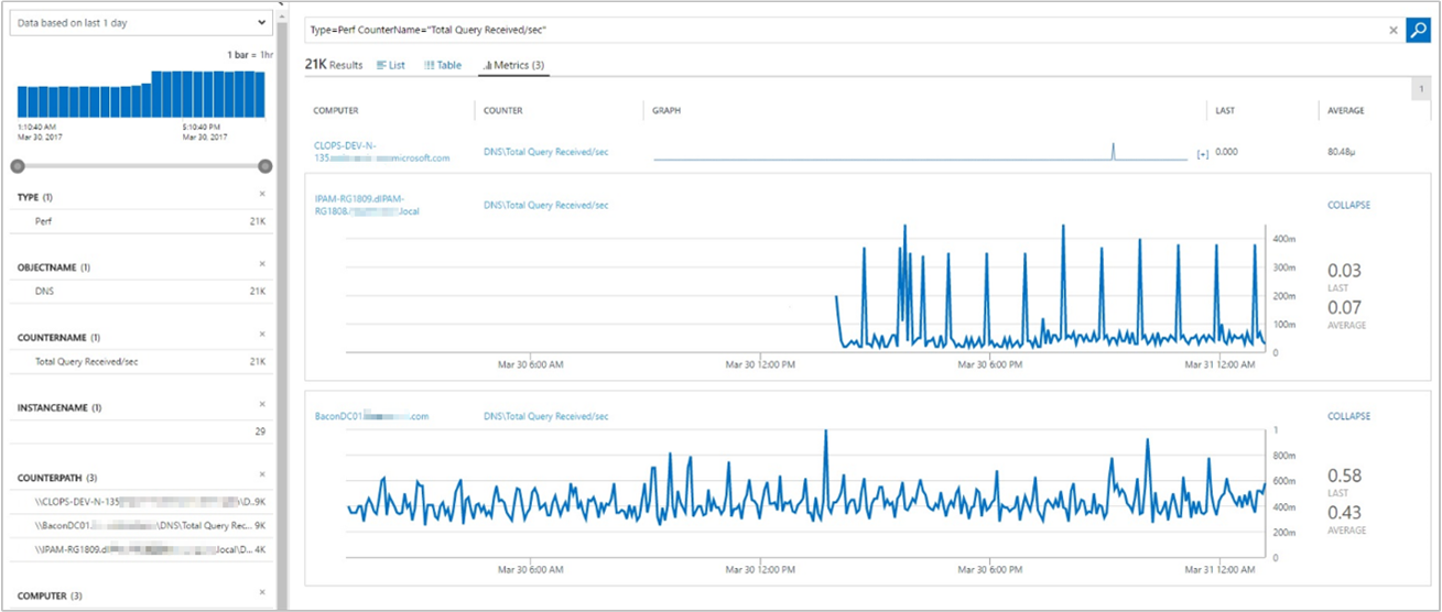 Screenshot: Protokollsuchergebnisse der DNS-Serverabfragen