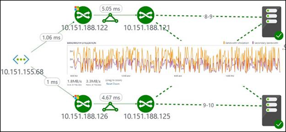 ExpressRoute-Monitor