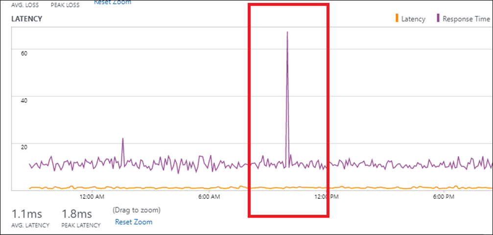 Anwendungsproblem beim Dienstkonnektivitätsmonitor